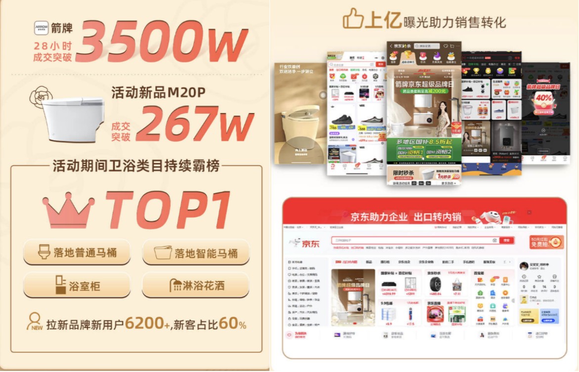 “幼香风”浴室革命：全发国际若何携手京东超品日颠覆卫浴履历？？？？？？？